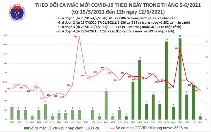 ca mac trua 12